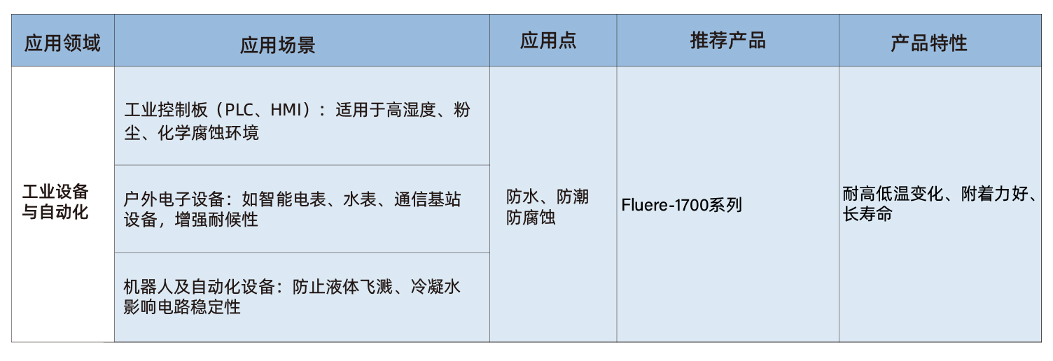 6836d5b67de1b.jpg 工业设备与自动化-06.jpg