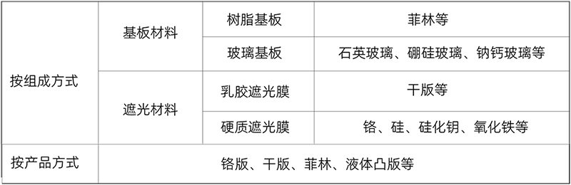 掩膜版.jpg