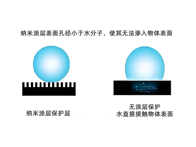纳米防水涂层出现分层现象的原因是什么？