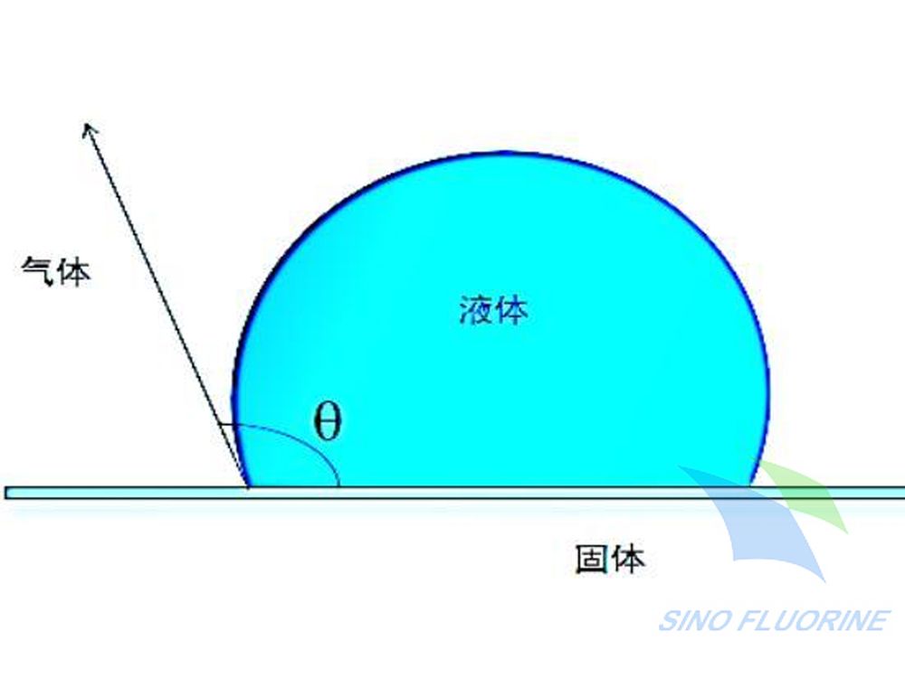 纳米防水涂层按环保等级分为哪几类？