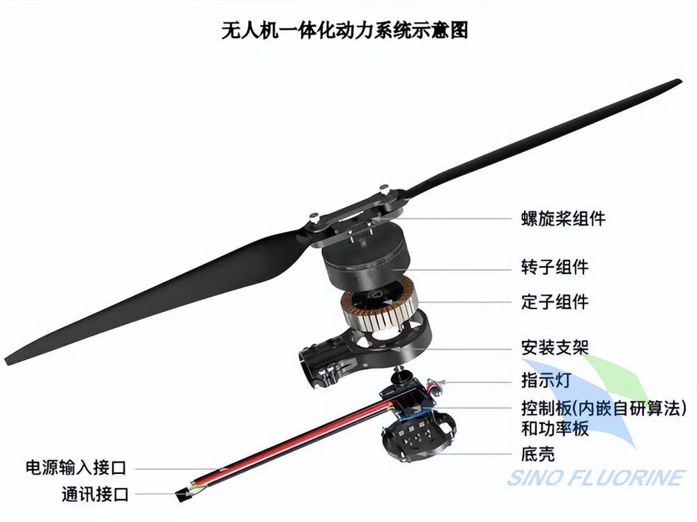 耐高温无人机动力系统防护涂层的产品属性是什么？