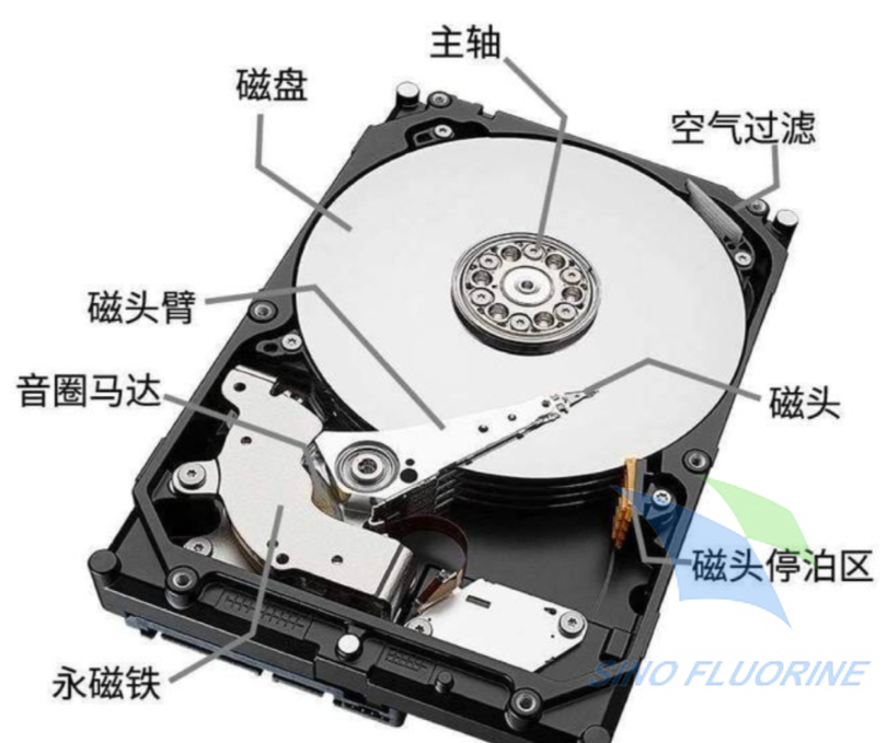 深圳中氟Fluere 1702纳米三防漆：微型马达润滑油脂防泄漏与防油扩散的最佳实践指南.png