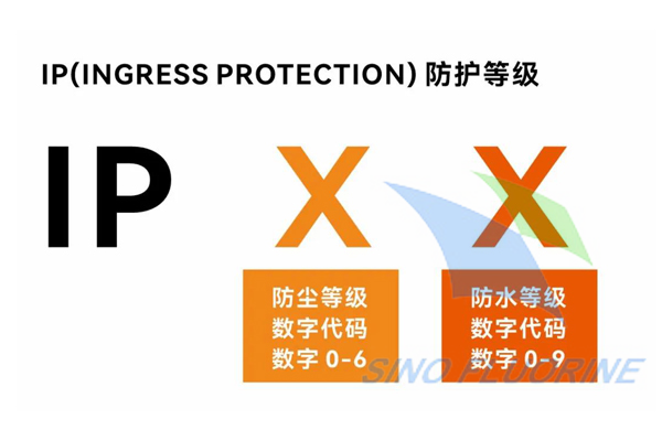 智能门锁的IP防护等级标准.png 智能门锁的IP防护等级标准.png