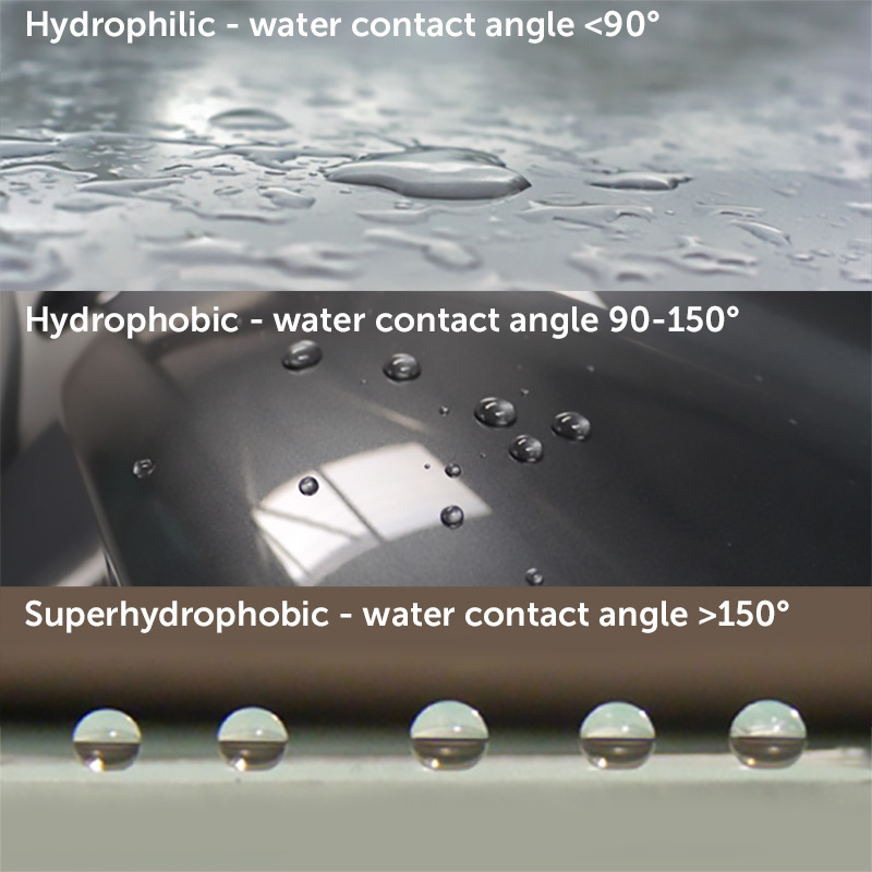 親水性水接觸角、疏水性—水接觸角、超疏水性—水接觸角变化.jpg